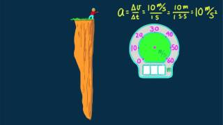 Hewitt-Drew-it! PHYSICS 12.Free Fall