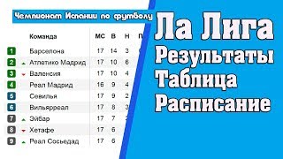 Ла лига (Примера). 31 тур. Результаты. Турнирная таблица и расписание