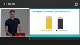 Алексей Авдеев – Исследование платной рекламы в автомобильной тематике