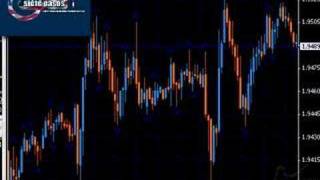 El Gartley o Fibo invertido
