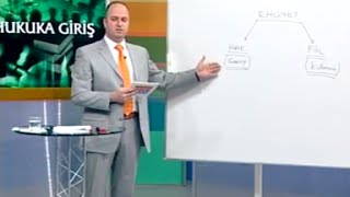 AÖS 1. Sınıf Hukuka Giriş Çözümlü Sorular 1