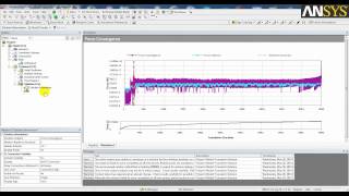 Пример настройки контакта в задаче анализа переходного процесса в ANSYS Mechanical