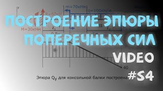 Построение эпюры внутренних поперечных сил Q для консольной балки