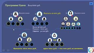 СРОЧНО Программа Удача Precession эксклюзивное предложение ПРЕЦЕССИЯ