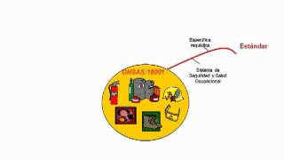 Ohsas18001 Explicación