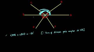 Proof Sum of All Angles round a Point is 360 degree   Lines and Angles Geometry 12