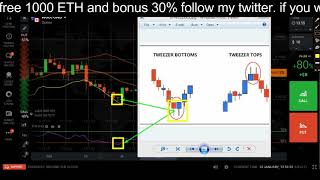 NEVER LOSS | 100% REAL STRATEGY | 2 INDICATOR BB+ RSI + CANDLE PATTERN | BINARY OPTION