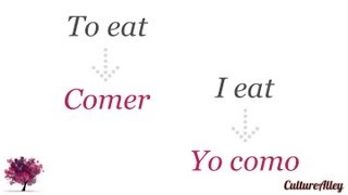Basic Spanish | Lesson 8 | Forms of regular verbs (conjugation) - get your verbs right!