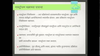 Biogeochemical Cycle Marathi