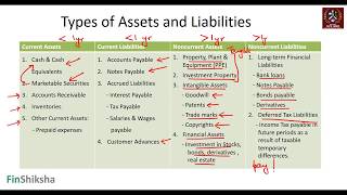 Components of Balance Sheet