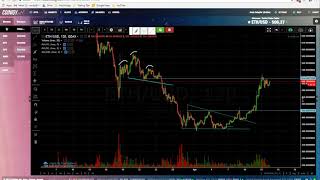 Bitcoin Analysis