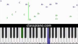 Kelly Clarkson Because of You Piano Tutorial