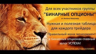 Бинарные опционы. Нужная и полезная таблица.