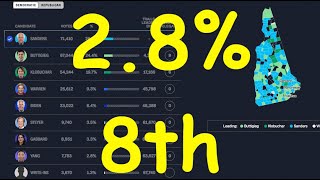 2.8% Andrew Yang Finishes in 8th Place @ New Hampshire & The Future of My Channel