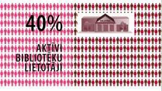 Infografiku video: Bibliotēkas devums pašvaldībai