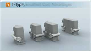 ILME T-Type Connectors
