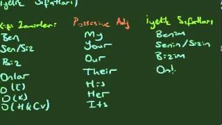 11- Possesive Adjectives (İyelik Sıfatları) - YouTube