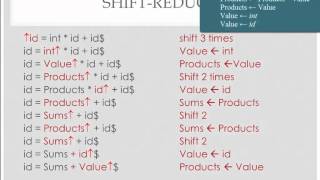 Shift Reduce Example (id = int + id + id)