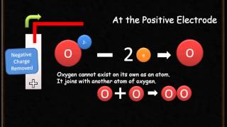 C5- Electrolysis of Aluminium Oxide