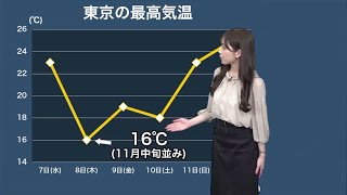 東京は8日(木)の最高気温16℃予想。11月中旬並みの肌寒さに