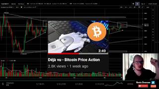 Déjà vu Confirmed! - Bitcoin Price