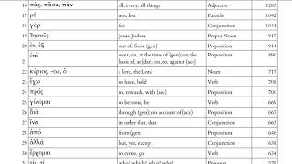 Koine Greek Vocabulary (1-30)