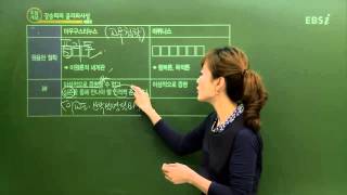 EBS [사회탐구]윤리와 사상 - 아우구스티누스는 플라톤의 사상을 원용했나요?