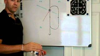 OBXFLIGHT: Holding Patterns