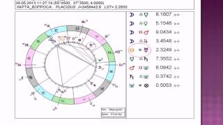 Хорарная астрология. Тестирование нового знакомого. Разбор гороскопов.