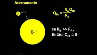 processos de eletrização