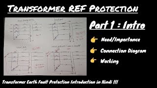 Restricted Earth Fault Protection of Transformer : Part 1- Introduction