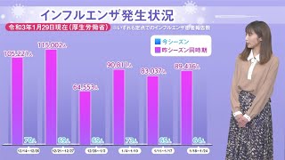 先週のインフル患者報告数は64人／前週と大きな変化なし