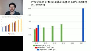 How big is the mobile game market anyhow?