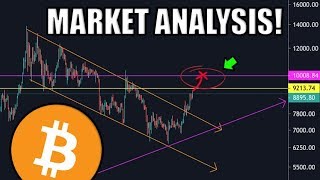 “I'm Very Confident Bitcoin Will Hit $10k Before End Of January.” ?