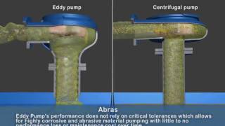Гидродинамической  эффект при добыче золота со дна океана (Eddy Pump Simulation Video HD)