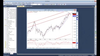 Moving averages: How can it be used to form trend following system?