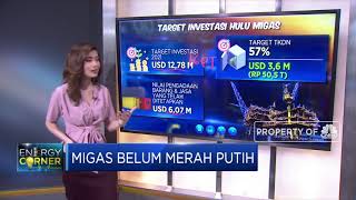 Migas Belum Merah Putih