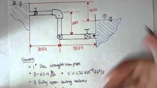 Fluid Mechanics: Turbulent Flow Example: Part 1