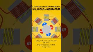 Что такое МИКРОШАГ? ШАГОВЫЙ ЭЛЕКТРОДВИГАТЕЛЬ