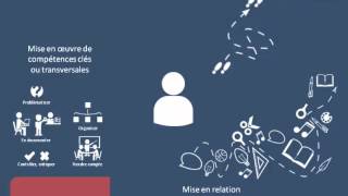 La pédagogie de projet
