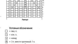 жакет спицами, часть 1.  Жакеты спицами схемы и описание