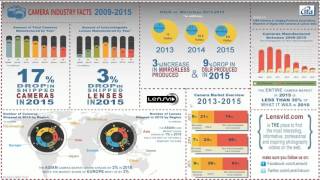 LensVid exclusive what happened to the photography market in 2015