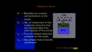 Skal 8 - Reaction Kinetics of Oxide Growth in Silicon