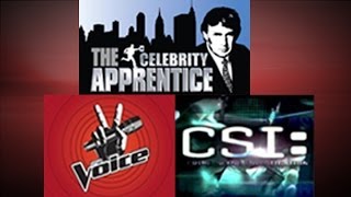 Forget Free TV: Viewers Spend Money, Time on Cable