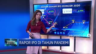 Rapor IPO di Tahun Pandemi