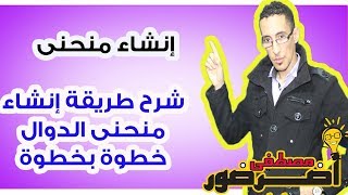 كيفية انشاء منحنى الدوال خطوة بخطوة ذ.أضرضور مصطفى