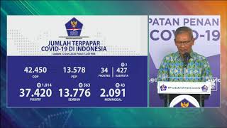 Corona RI 13 Juni, Kasus Positif Naik 1.014 Jadi 37.420
