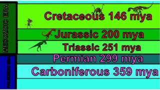 NOT ALL THEROPODS COEXISTED IN TIME DURING THE MESOZOIC 2