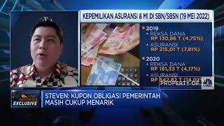 BI7DRR Tetap 3,5%, Reksa Dana Pendapatan Tetap Masih Menarik?