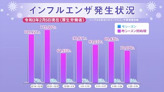 先週のインフル患者報告数は64人。昨シーズンより激減